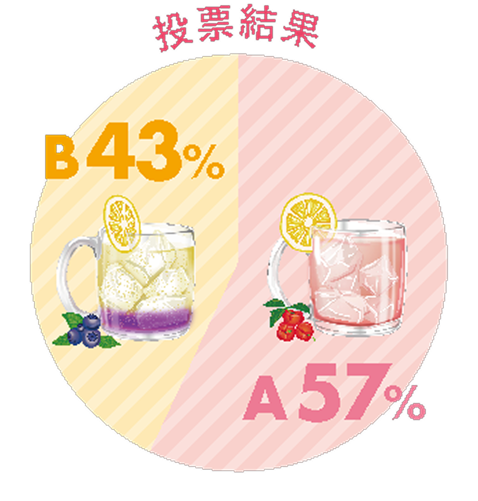 グラフ