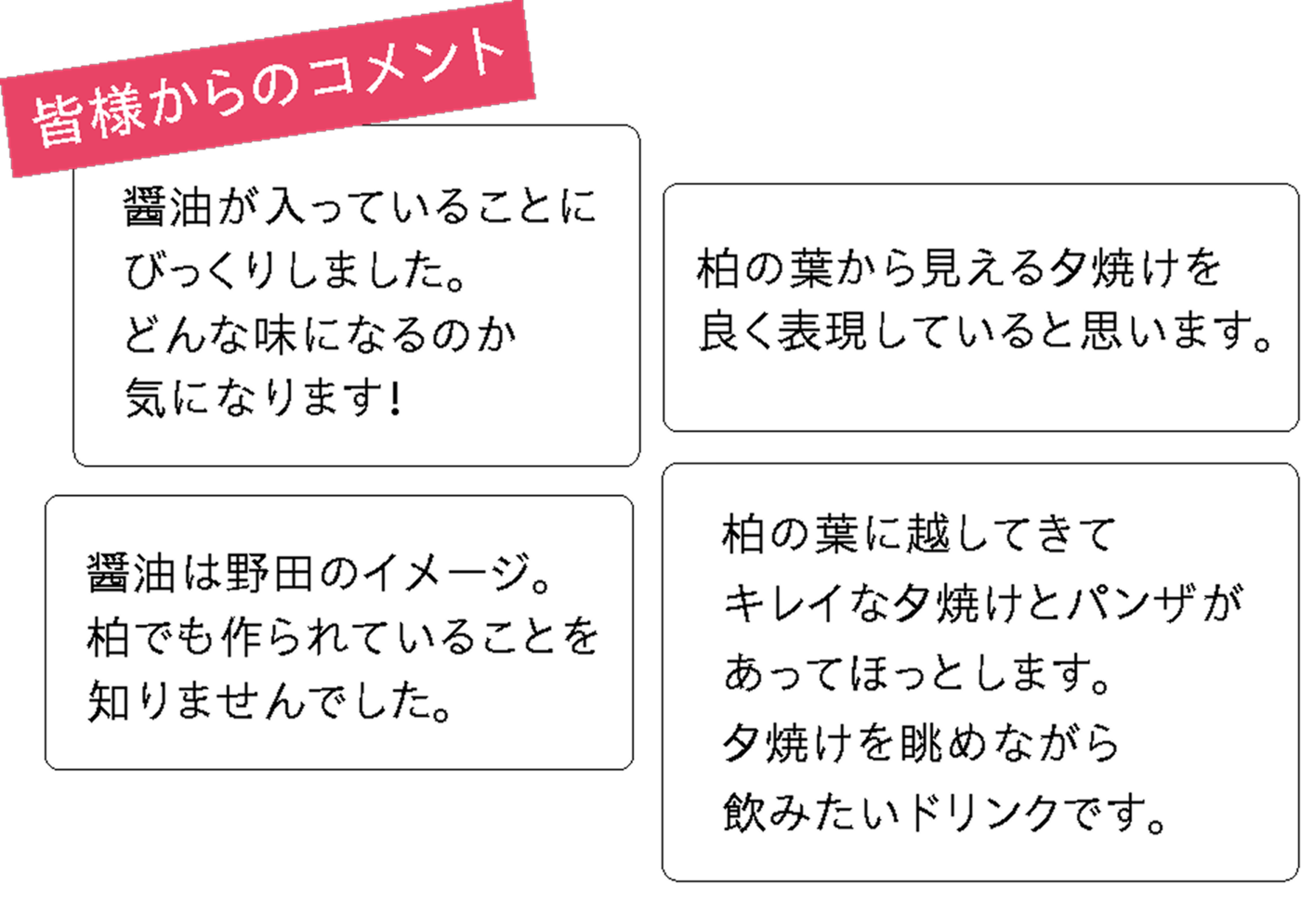 アンケート